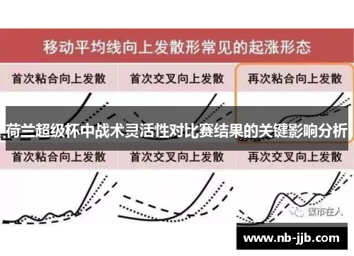 荷兰超级杯中战术灵活性对比赛结果的关键影响分析