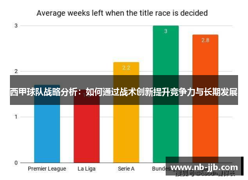 西甲球队战略分析:如何通过战术创新提升竞争力与长期发展 西甲球队战略分析:如何通过战术创新提升竞争力与长期发展