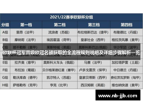 欧联杯冠军晋级欧冠名额获取的全流程规则说明及详细步骤解析一览