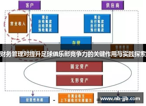 财务管理对提升足球俱乐部竞争力的关键作用与实践探索