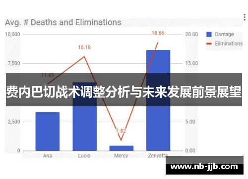 费内巴切战术调整分析与未来发展前景展望 费内巴切战术调整分析与未来发展前景展望