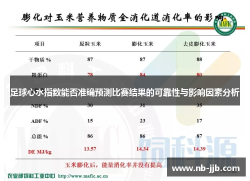 足球心水指数能否准确预测比赛结果的可靠性与影响因素分析