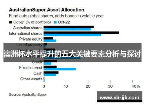 澳洲杯水平提升的五大关键要素分析与探讨