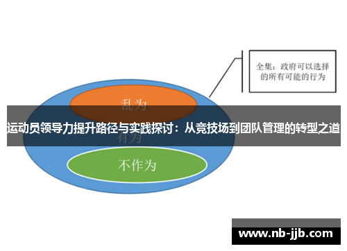 运动员领导力提升路径与实践探讨：从竞技场到团队管理的转型之道