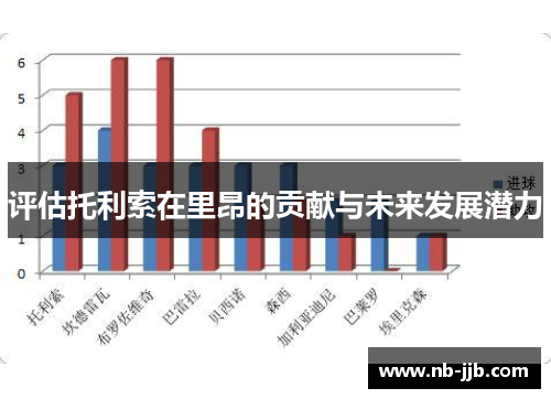 评估托利索在里昂的贡献与未来发展潜力 评估托利索在里昂的贡献与未来发展潜力