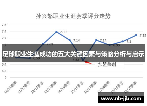 足球职业生涯成功的五大关键因素与策略分析与启示 足球职业生涯成功的五大关键因素与策略分析与启示