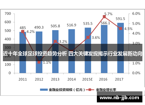 近十年全球足球投资趋势分析 四大关键发现揭示行业发展新动向 近十年全球足球投资趋势分析 四大关键发现揭示行业发展新动向