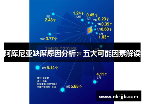 阿库尼亚缺席原因分析:五大可能因素解读 阿库尼亚缺席原因分析:五大可能因素解读