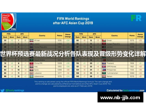 世界杯预选赛最新战况分析各队表现及晋级形势变化详解