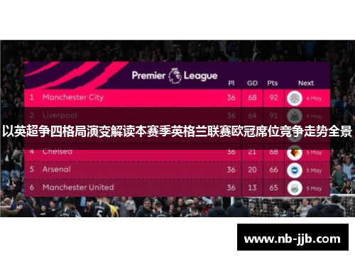 以英超争四格局演变解读本赛季英格兰联赛欧冠席位竞争走势全景