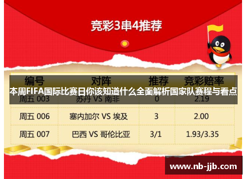 本周FIFA国际比赛日你该知道什么全面解析国家队赛程与看点 本周FIFA国际比赛日你该知道什么全面解析国家队赛程与看点