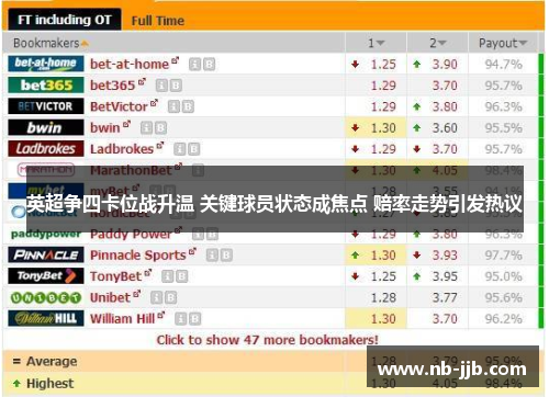 英超争四卡位战升温 关键球员状态成焦点 赔率走势引发热议 英超争四卡位战升温 关键球员状态成焦点 赔率走势引发热议