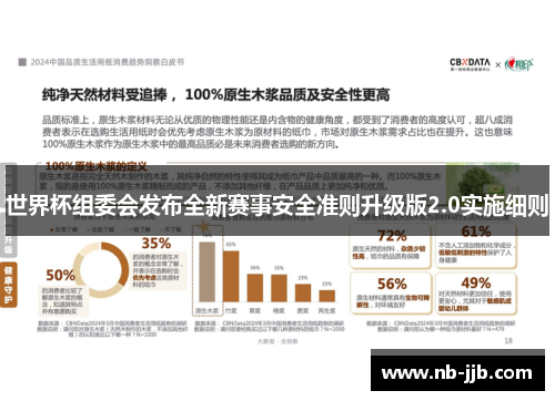 世界杯组委会发布全新赛事安全准则升级版2.0实施细则